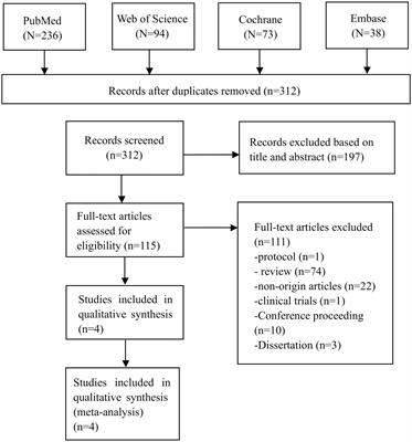 The efficacy and safety of continuous theta burst stimulation for auditory hallucinations: a systematic review and meta-analysis of randomized controlled trials